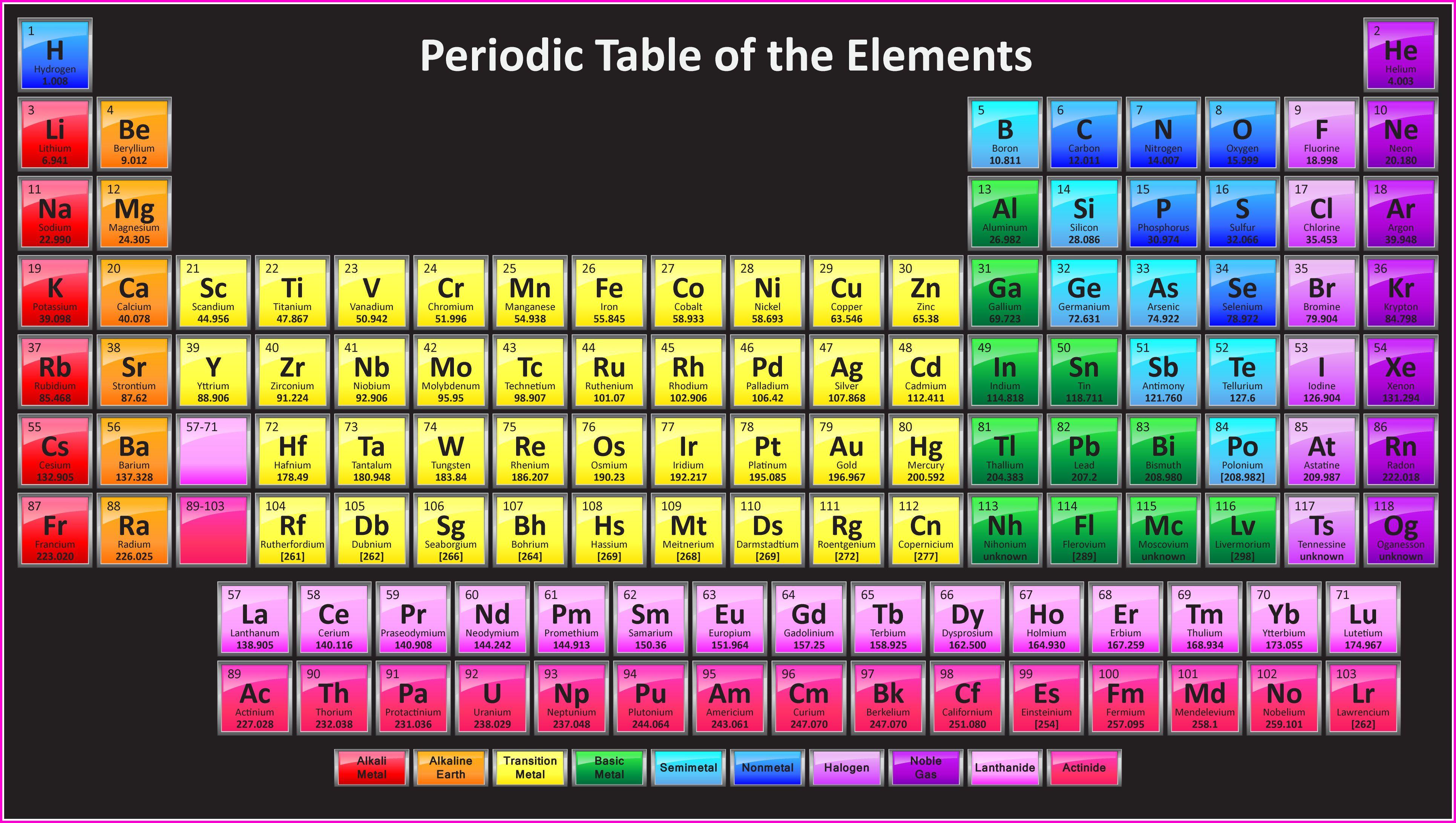 Periodic Table 4K Wallpapers