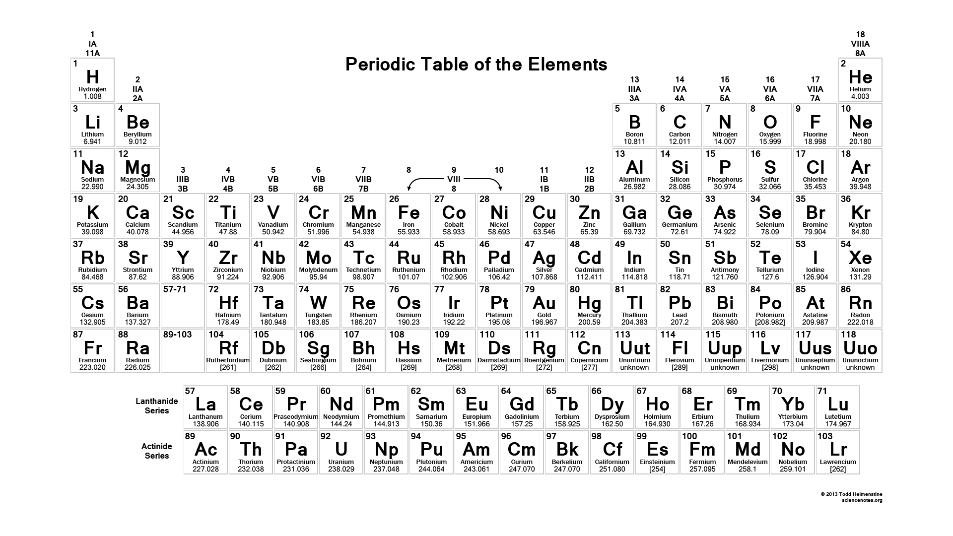 Periodic Table 4K Wallpapers