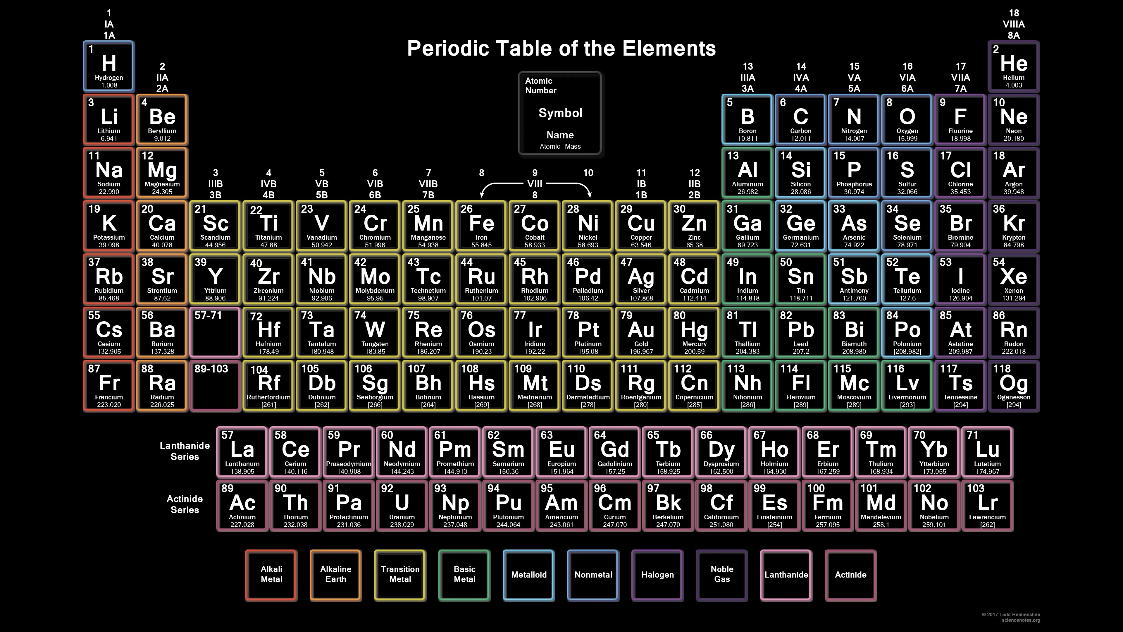 Periodic Table 4K Wallpapers