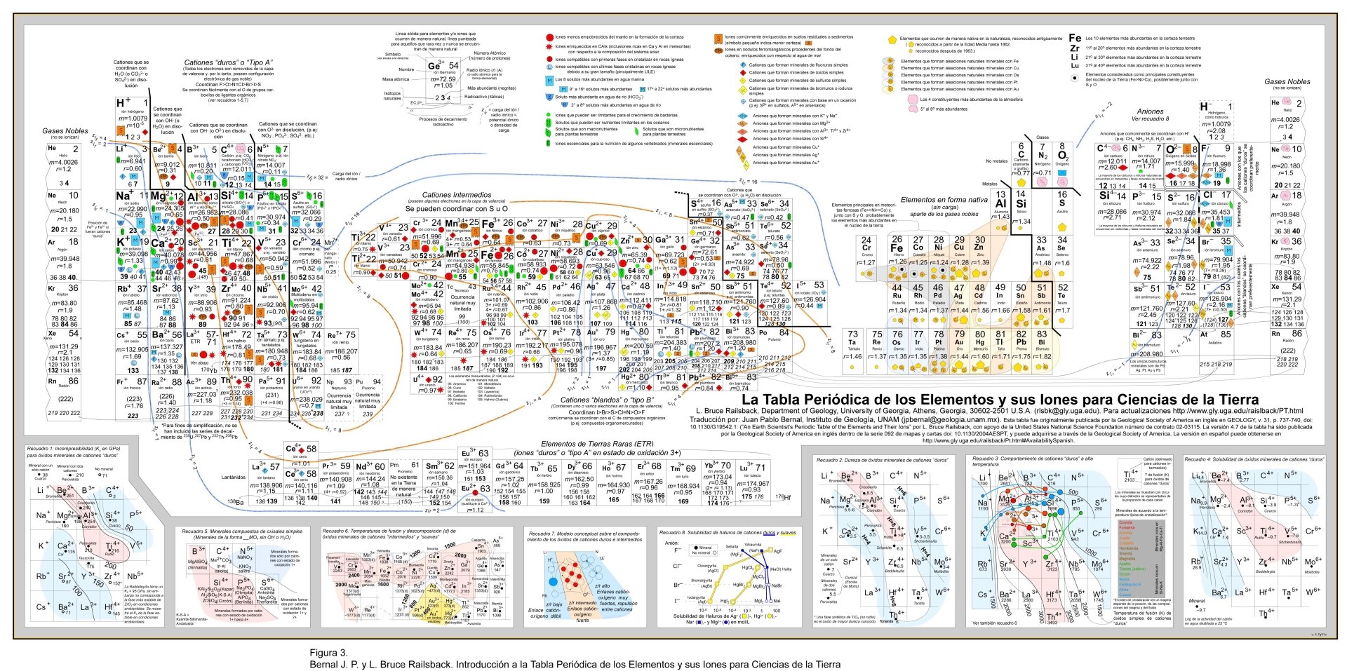 Periodic Table 4K Wallpapers