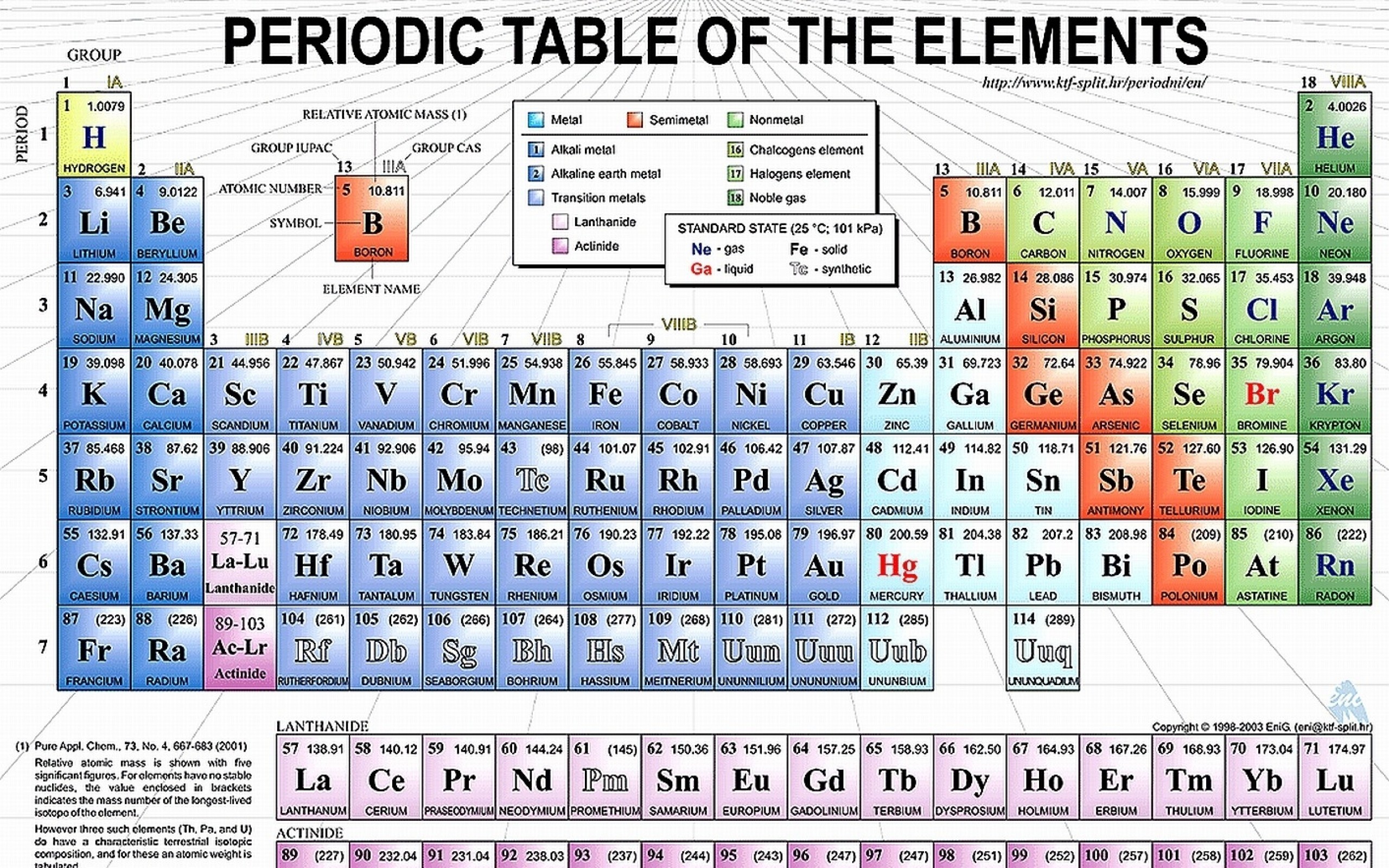 Periodic Table 4K Wallpapers