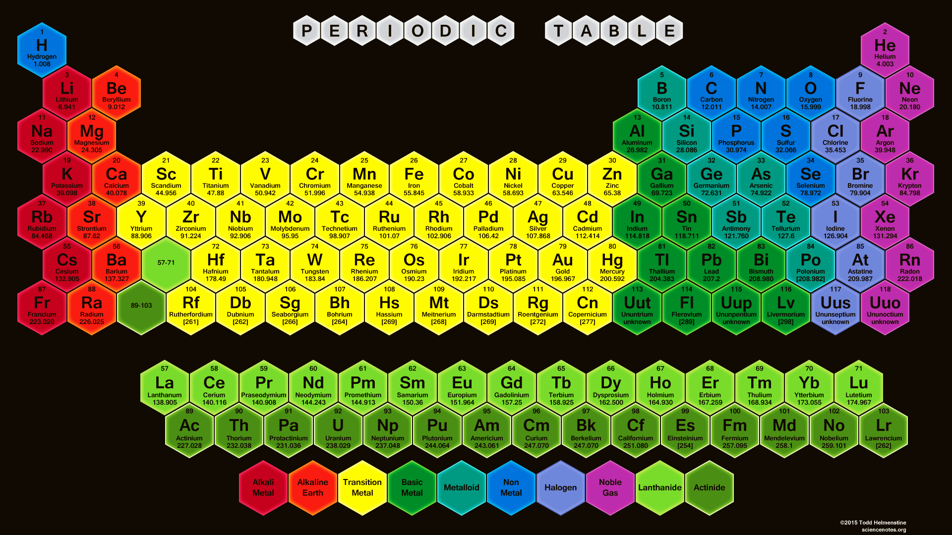 Periodic Table 4K Wallpapers