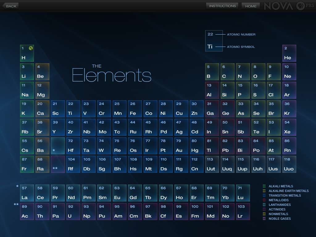 Periodic Table 4K Wallpapers