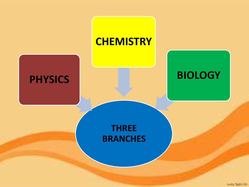 Physics And Chemistry Wallpapers