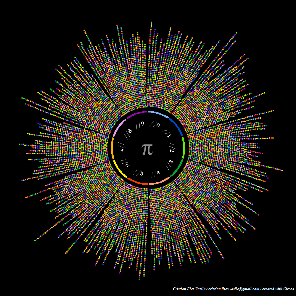 Pi Wallpapers