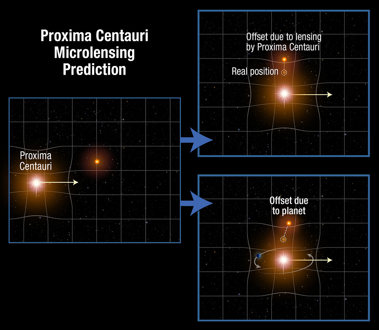Planet Orbiting Proxima Centauri Wallpapers