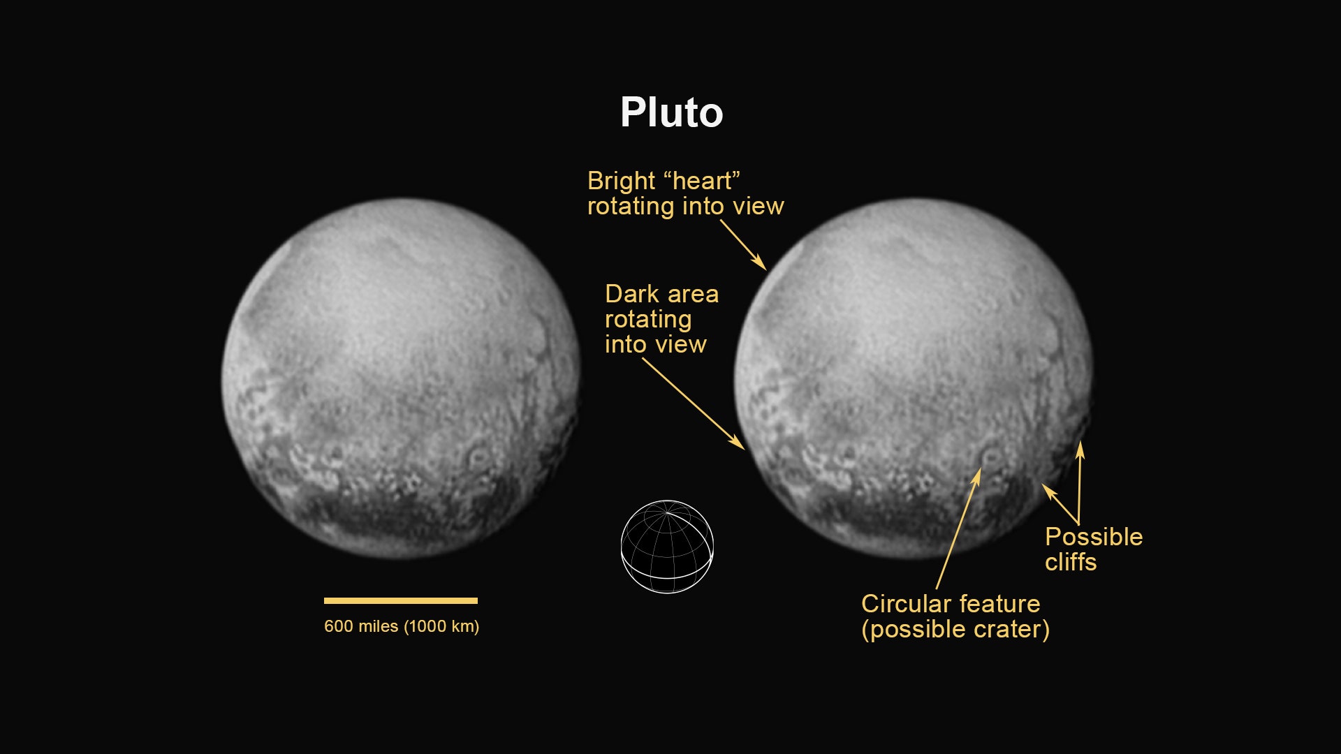 Pluto Wallpapers