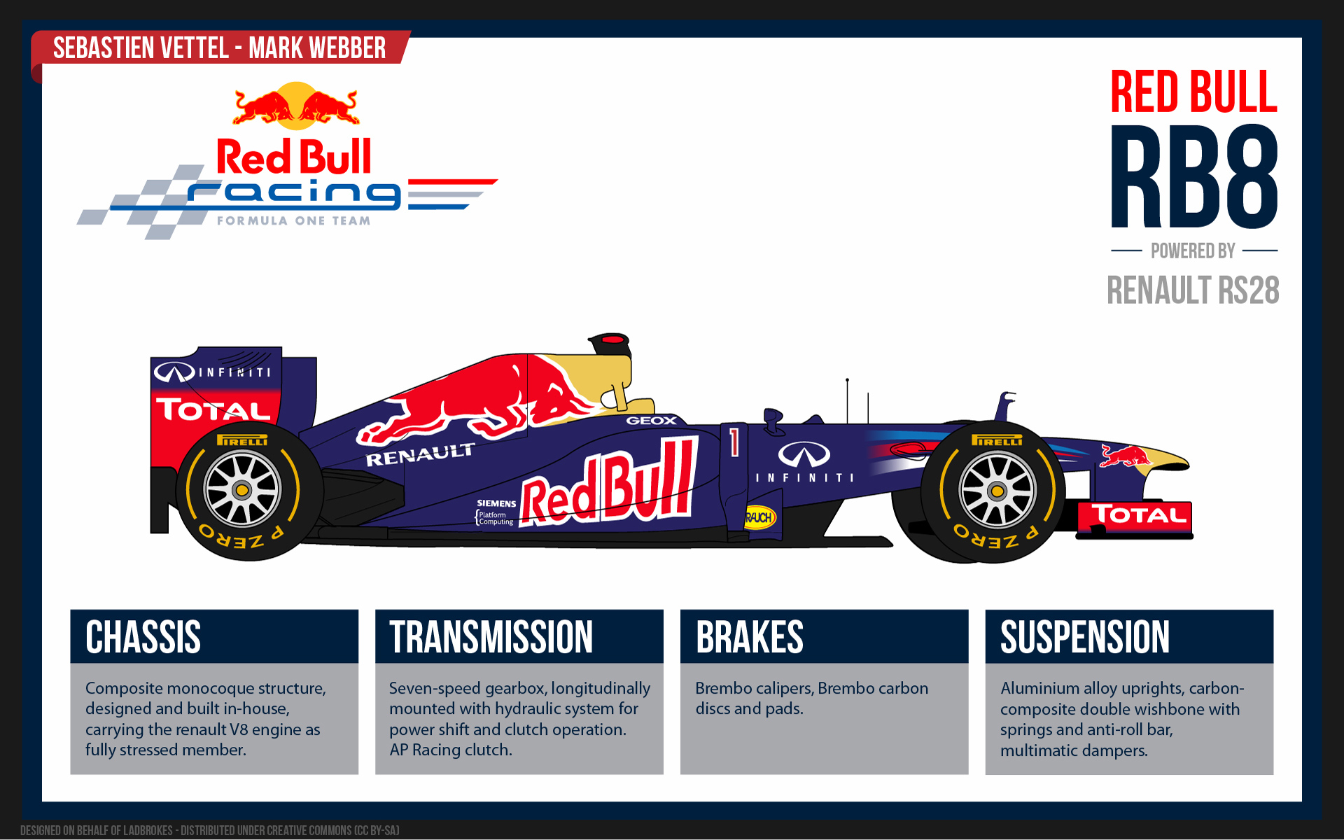 Red Bull Racing Rb8 Wallpapers