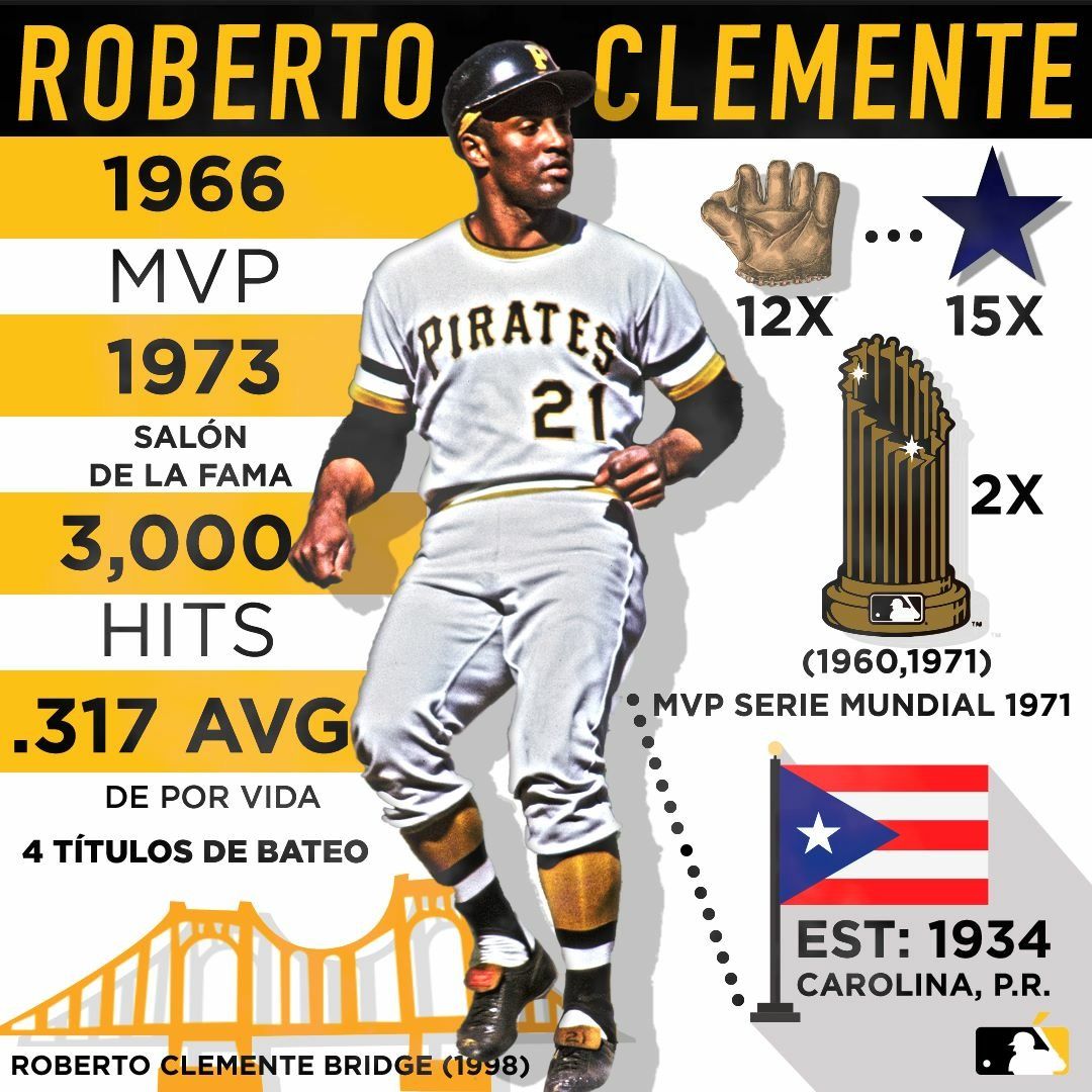 Roberto Clemente Wallpapers