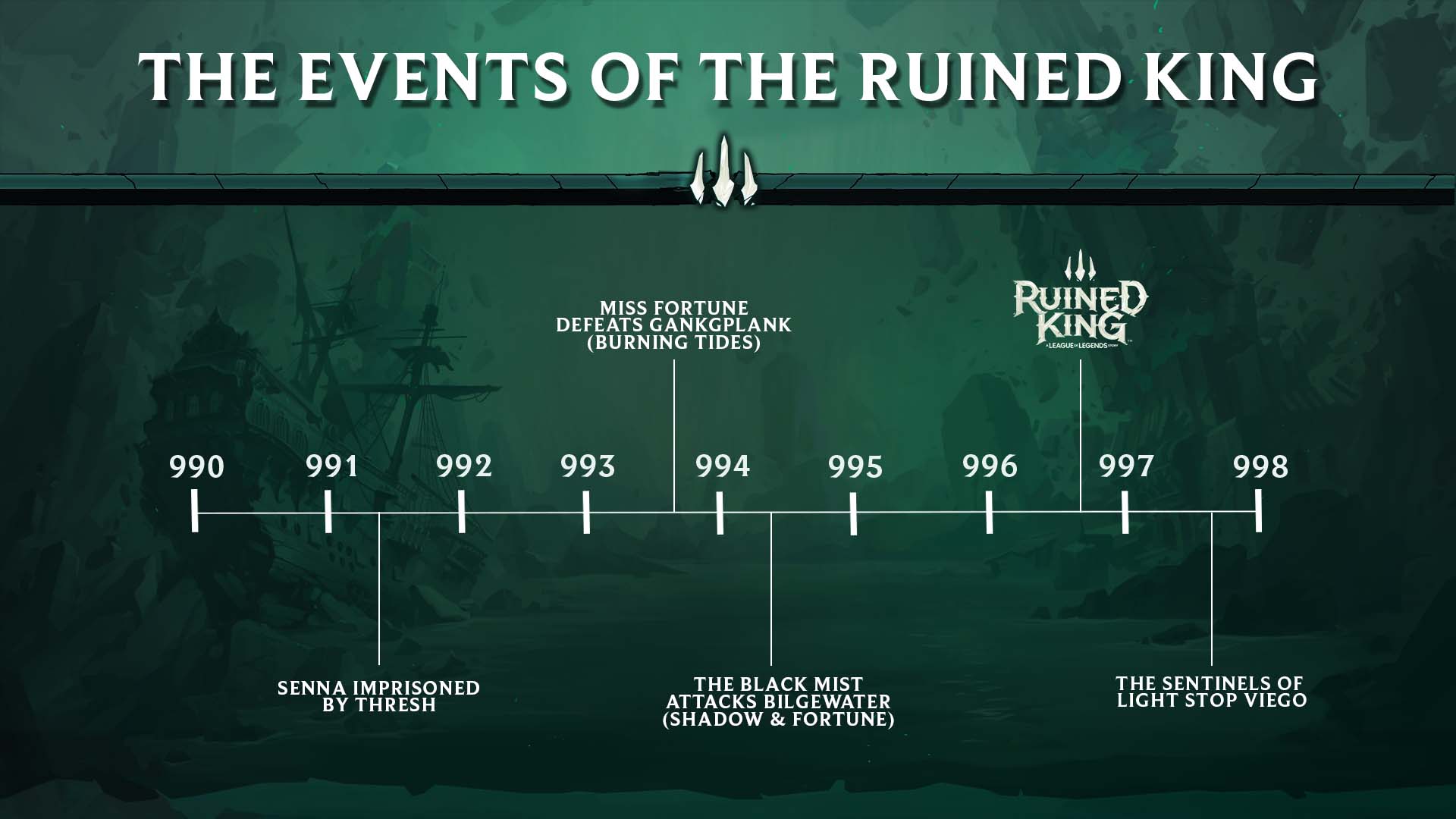 Ruined King A League of Legends Story 2021 Wallpapers