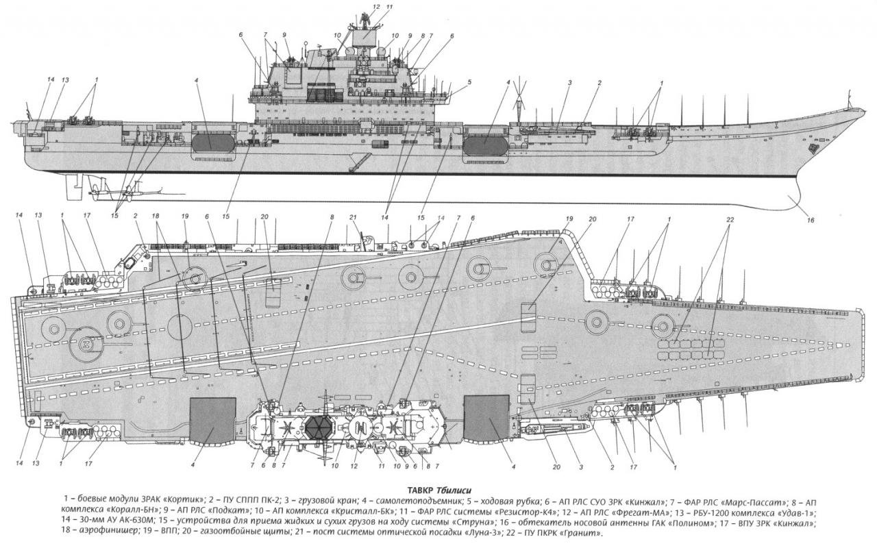 Russian Aircraft Carrier Admiral Kuznetsov Wallpapers