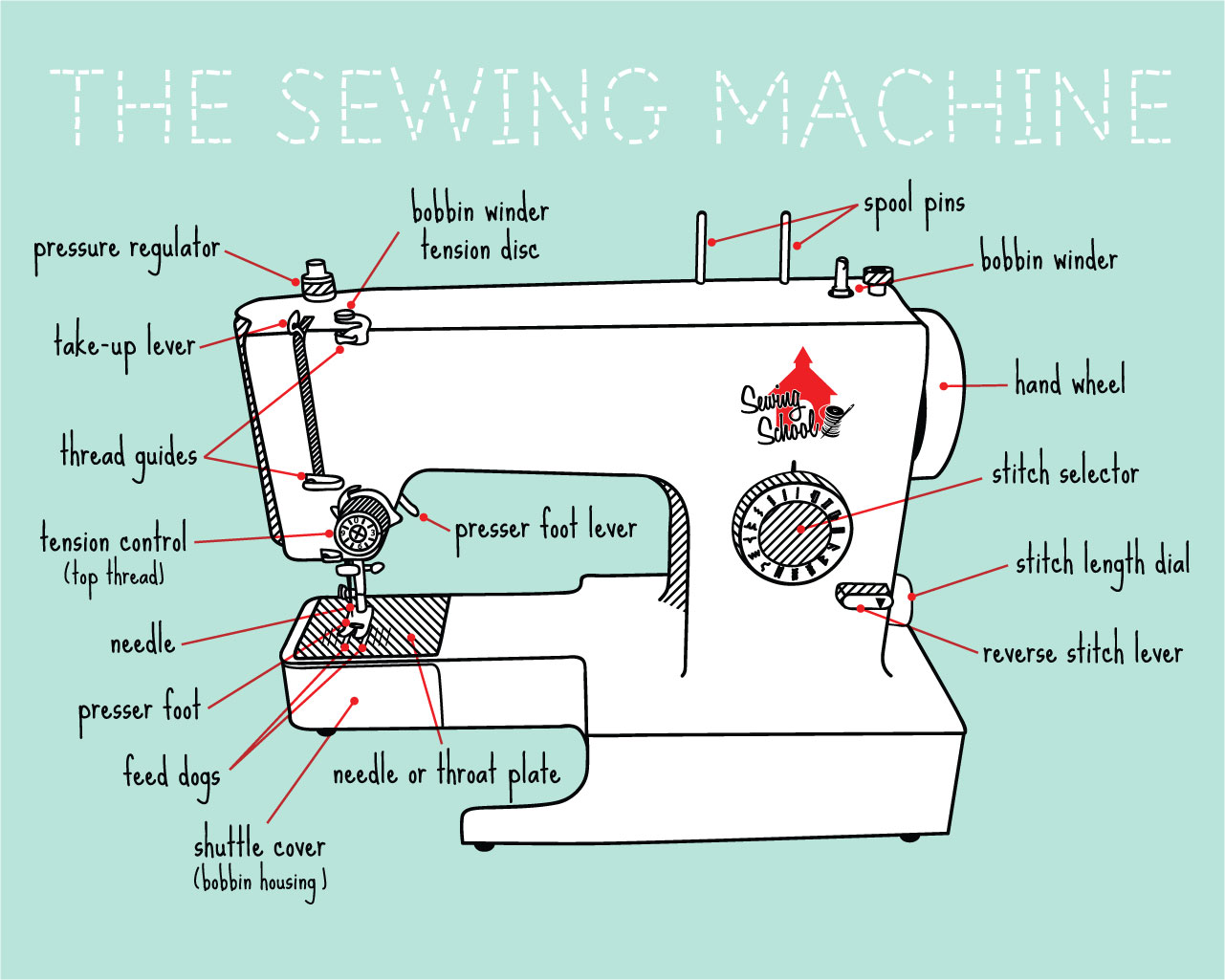 Sewing Desktop Wallpapers