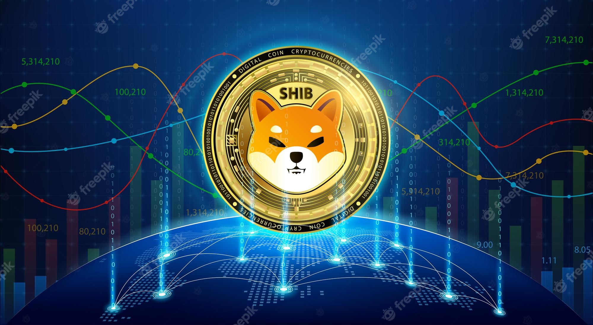 Shiba Inu Coin Hd Cryptocurrency Wallpapers