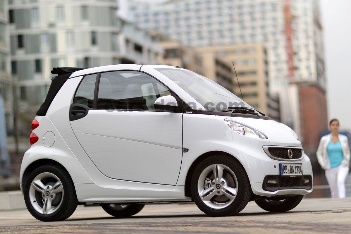 Smart Fortwo Iceshine Wallpapers