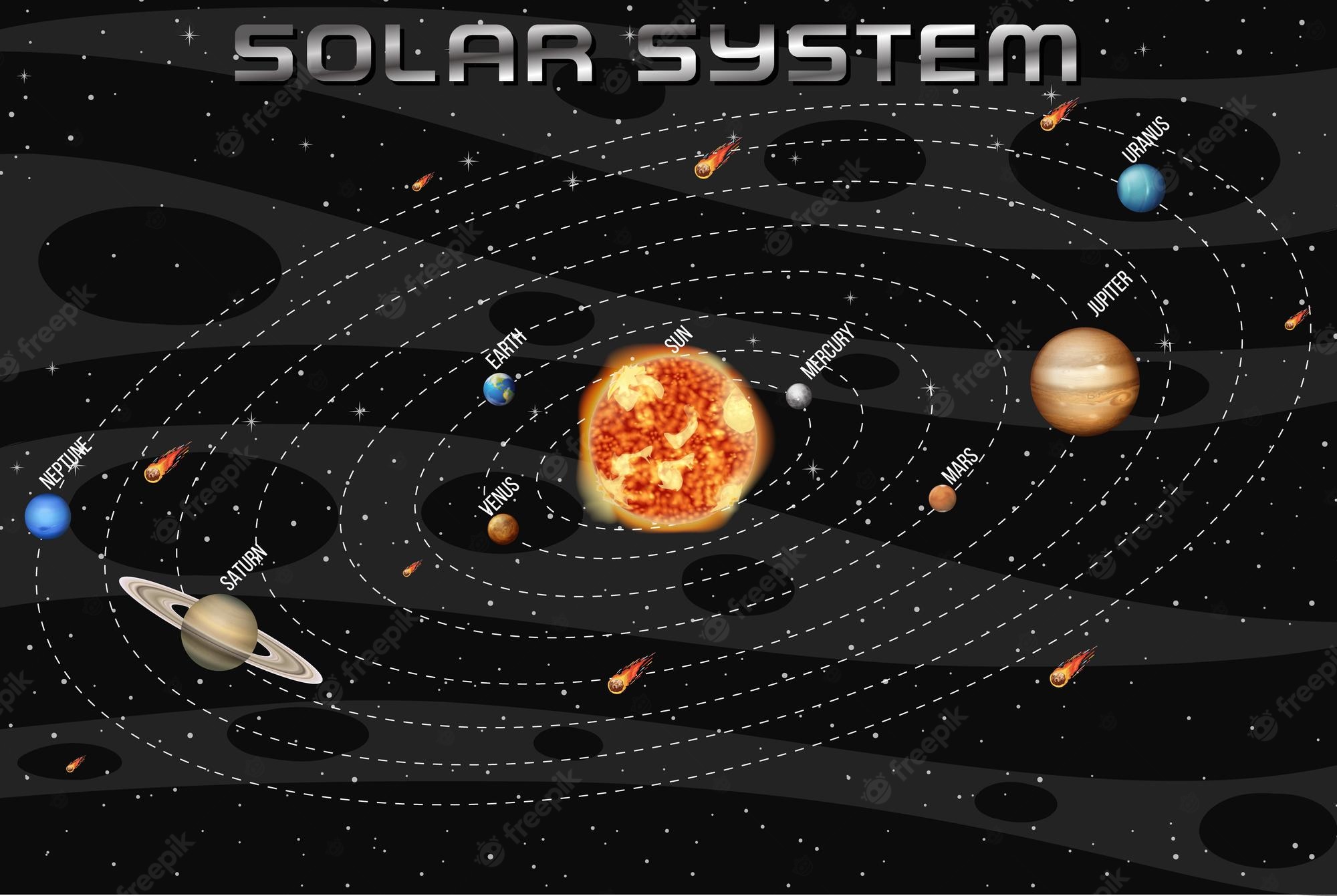 Solar System Map Wallpapers