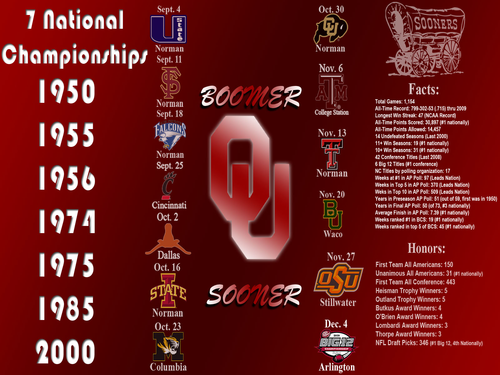 Sooners Backgrounds