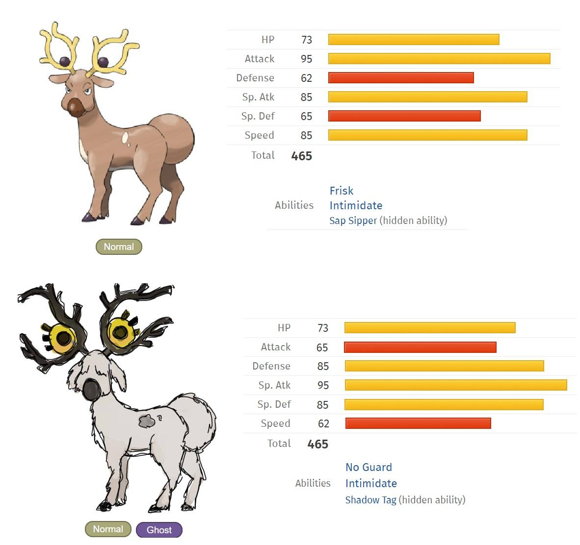 Stantler Hd Wallpapers