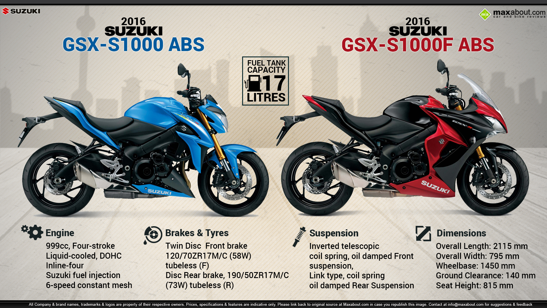 Suzuki Gsx-S1000 Wallpapers