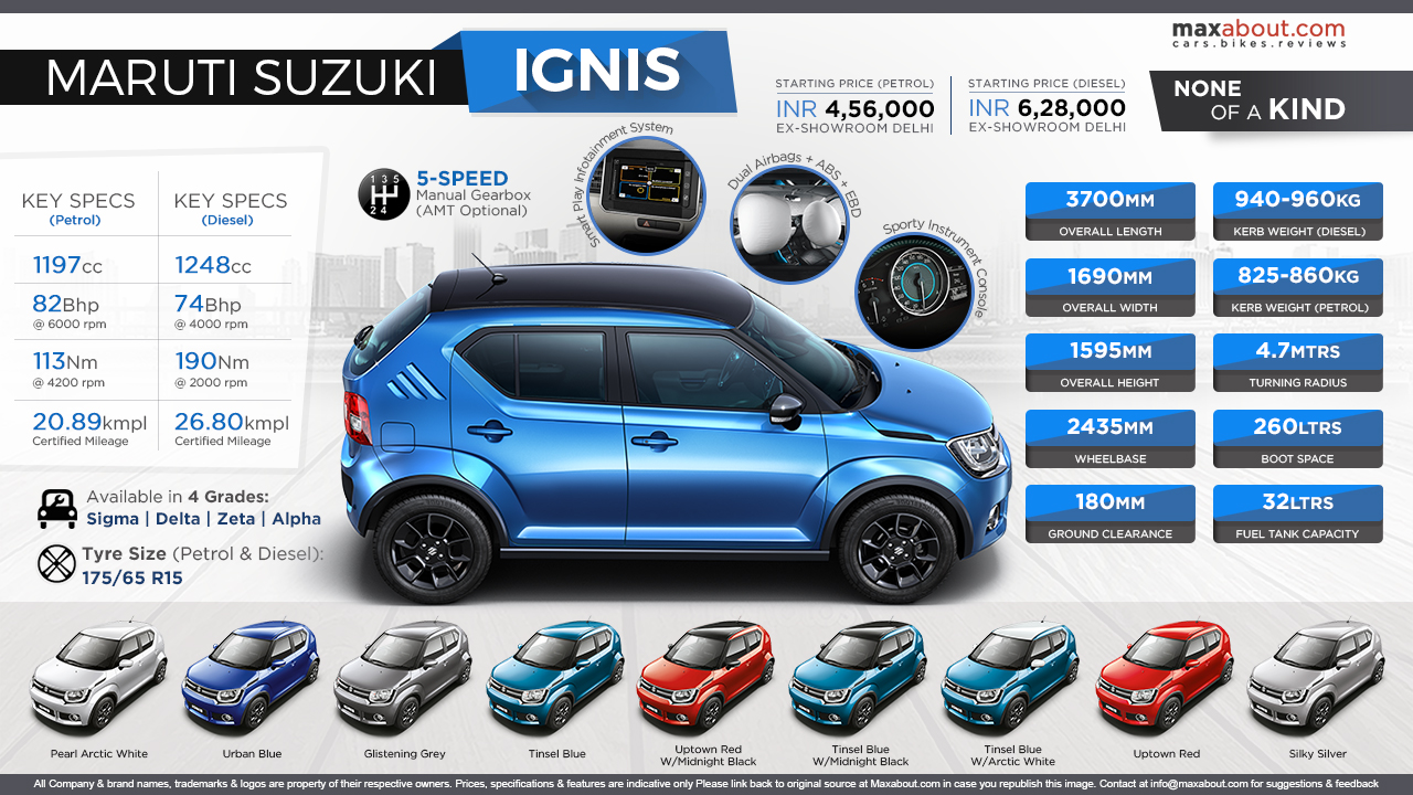 Suzuki Ignis Wallpapers