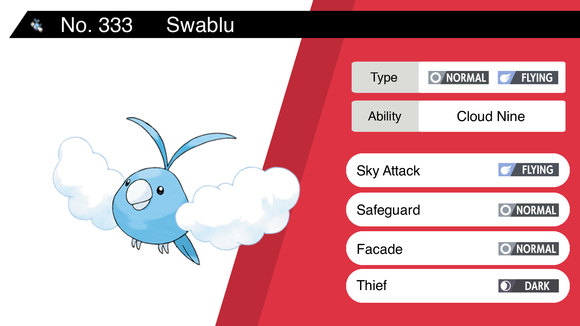 Swablu Hd Wallpapers