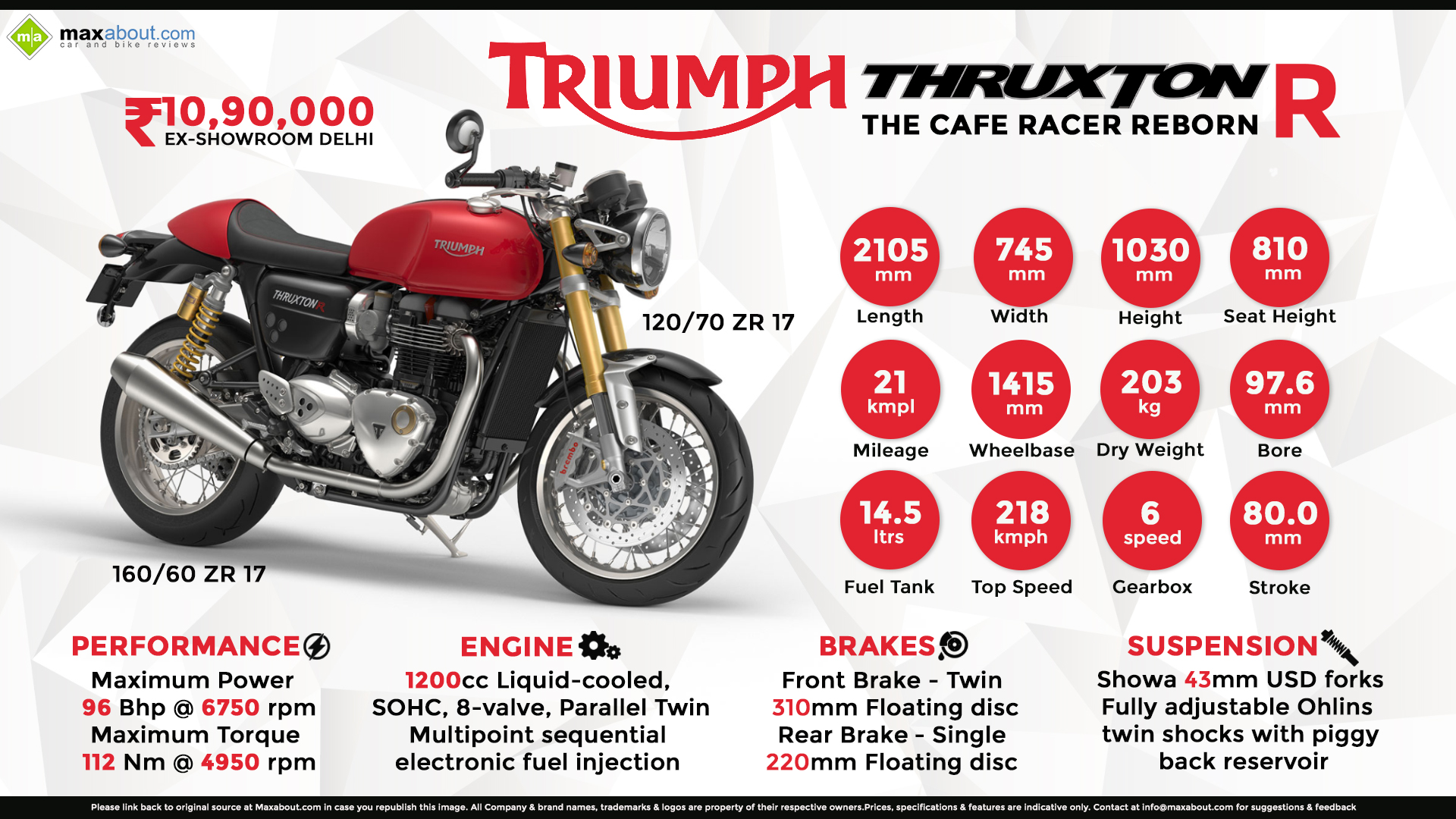 Triumph Thruxton Wallpapers