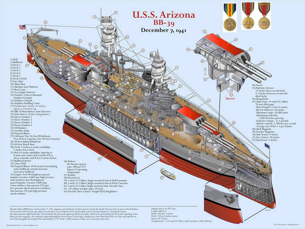 Uss Arizona (Bb-39) Wallpapers