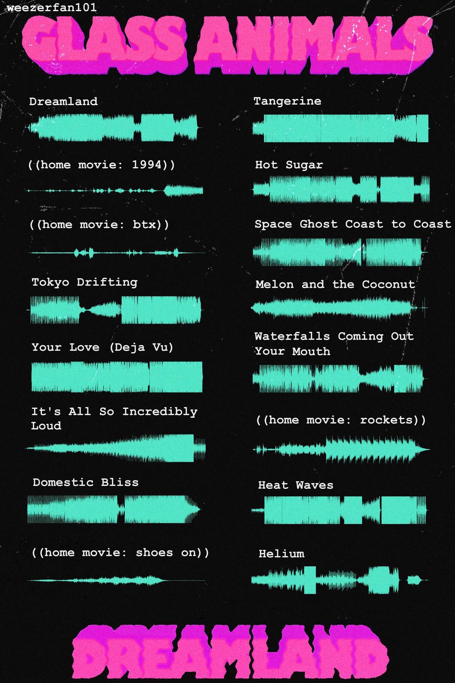 Waveforms Wallpapers