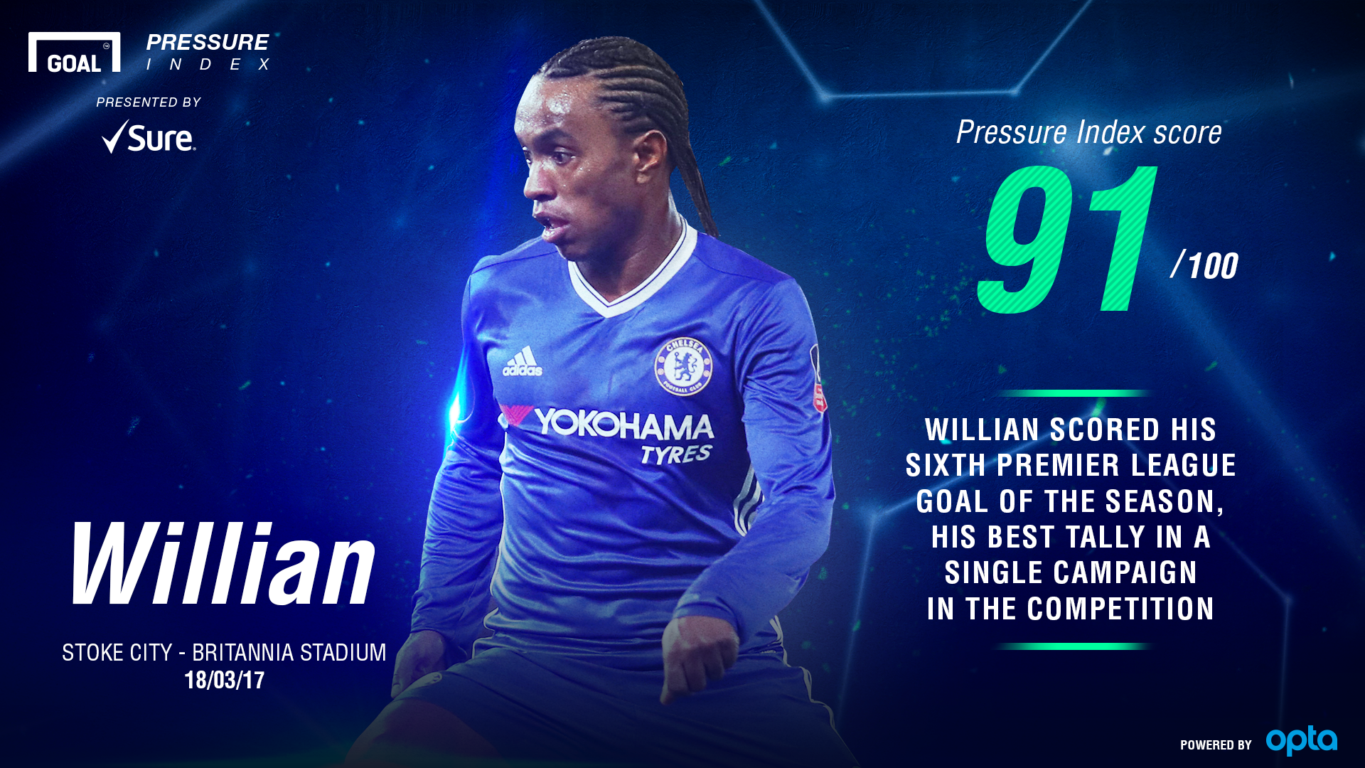 Willian Chelsea Wallpapers