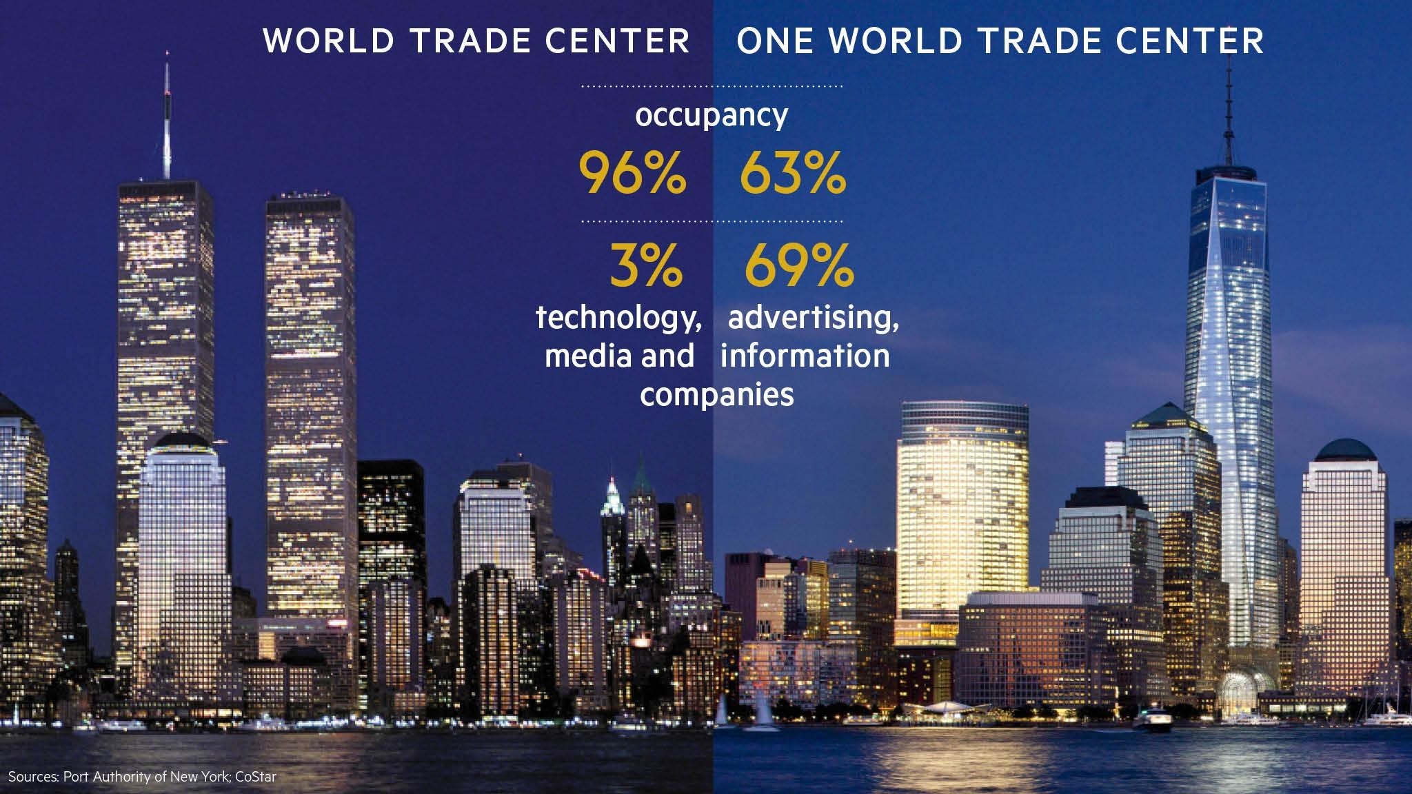 World Trade Center Wallpapers