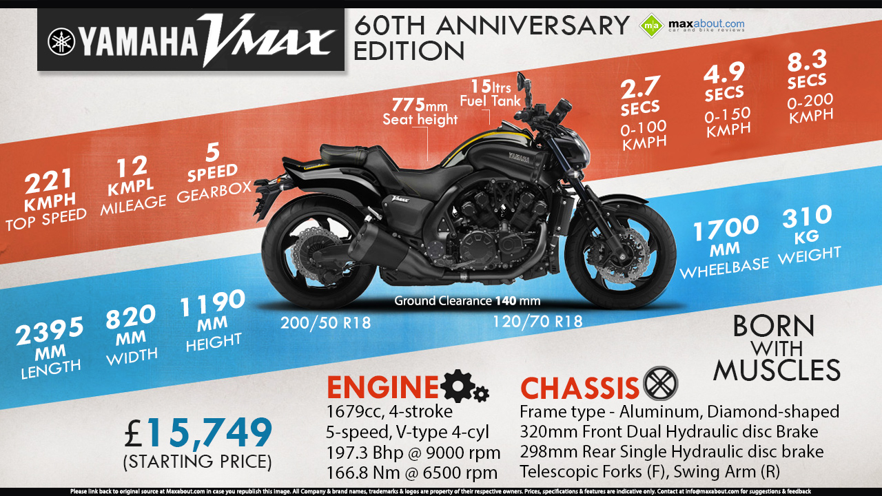 Yamaha V-Max Wallpapers