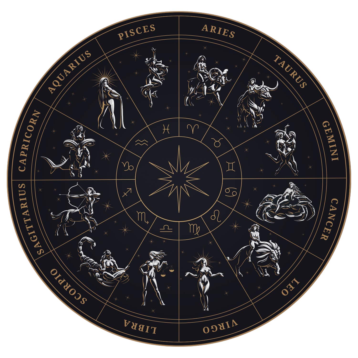 Zodiac Wheel Wallpapers